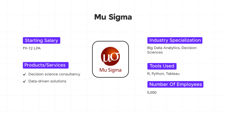 Top 15 Data Science Companies in Bangalore