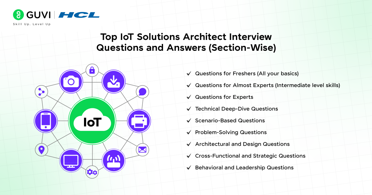 Top 50+ IoT Solutions Architect Interview Questions and Answers 2 iot solutions architect interview questions and answers