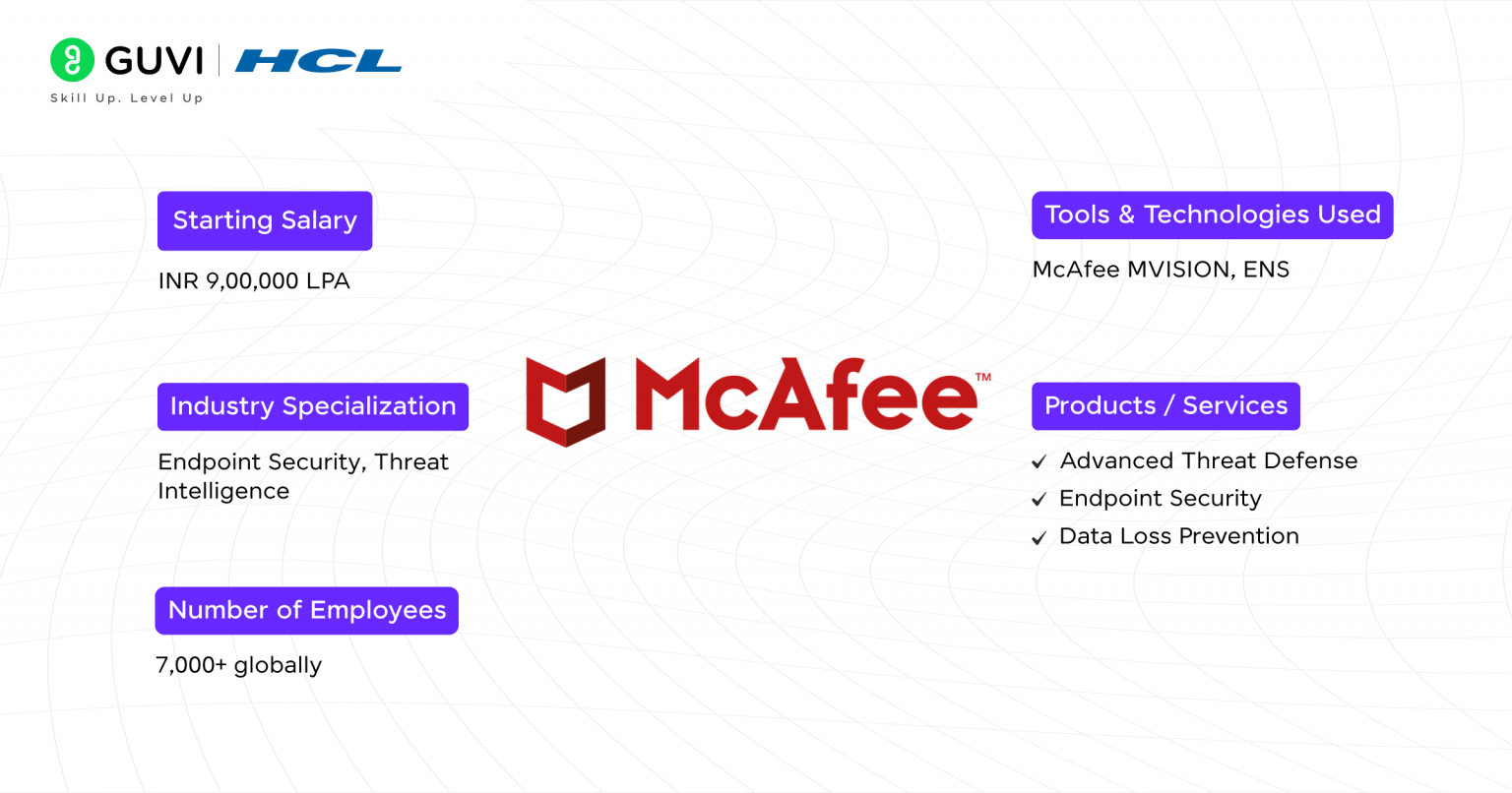 Top 13 Cybersecurity Companies in Bangalore