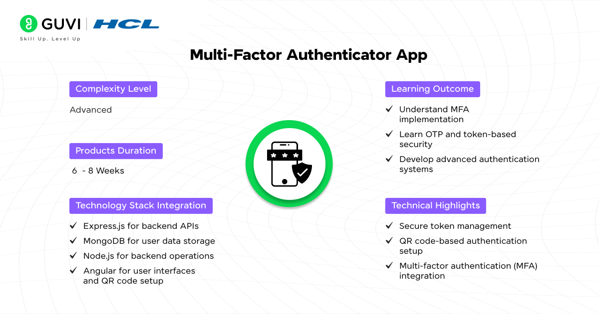 Top 20+ MEAN Projects with Source Code 23 Multi Factor Authenticator App