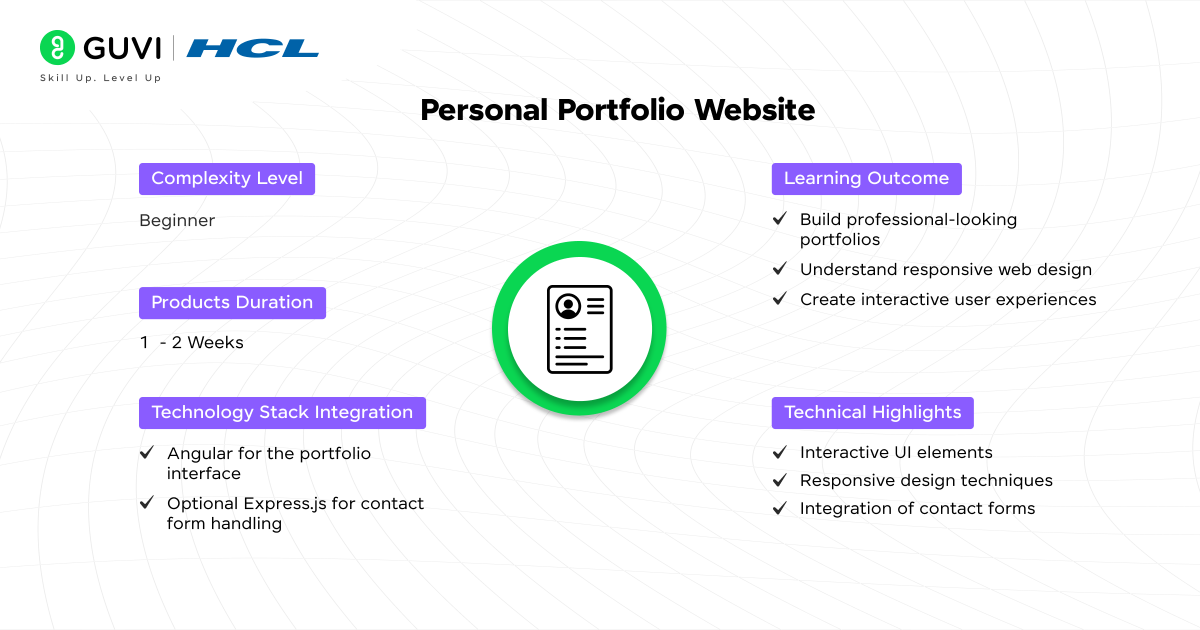 Top 20+ MEAN Projects with Source Code 6 Personal Portfolio Website