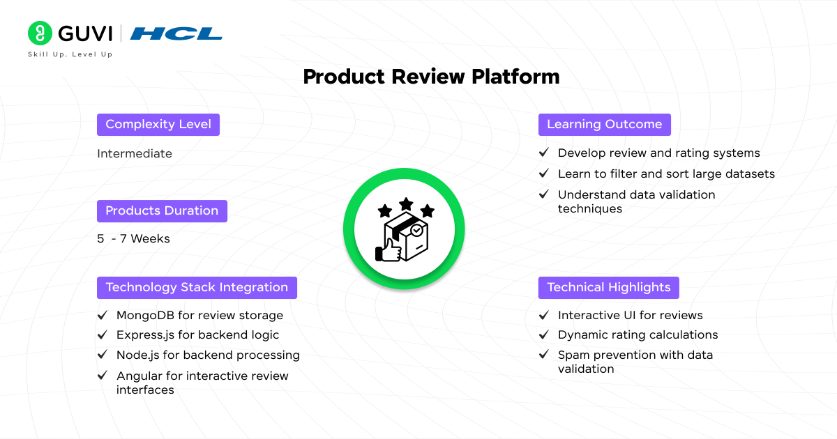 Top 20+ MEAN Projects with Source Code 13 Product Review Platform