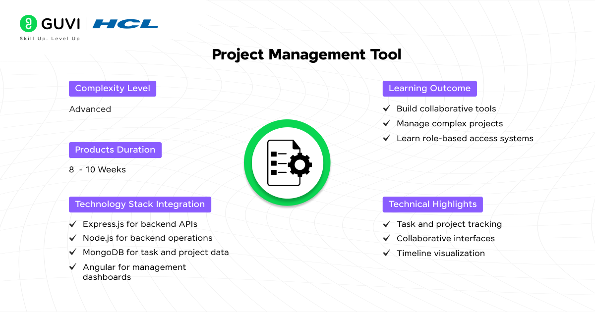 Top 20+ MEAN Projects with Source Code 25 Project Management Tool