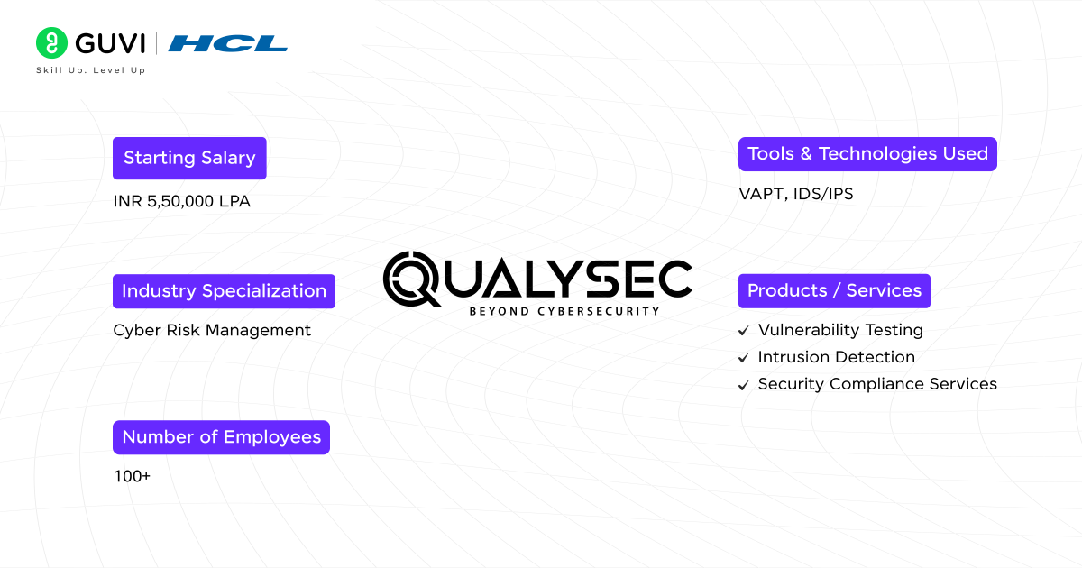 Top 13 Cybersecurity Companies in Bangalore 11 QualSec