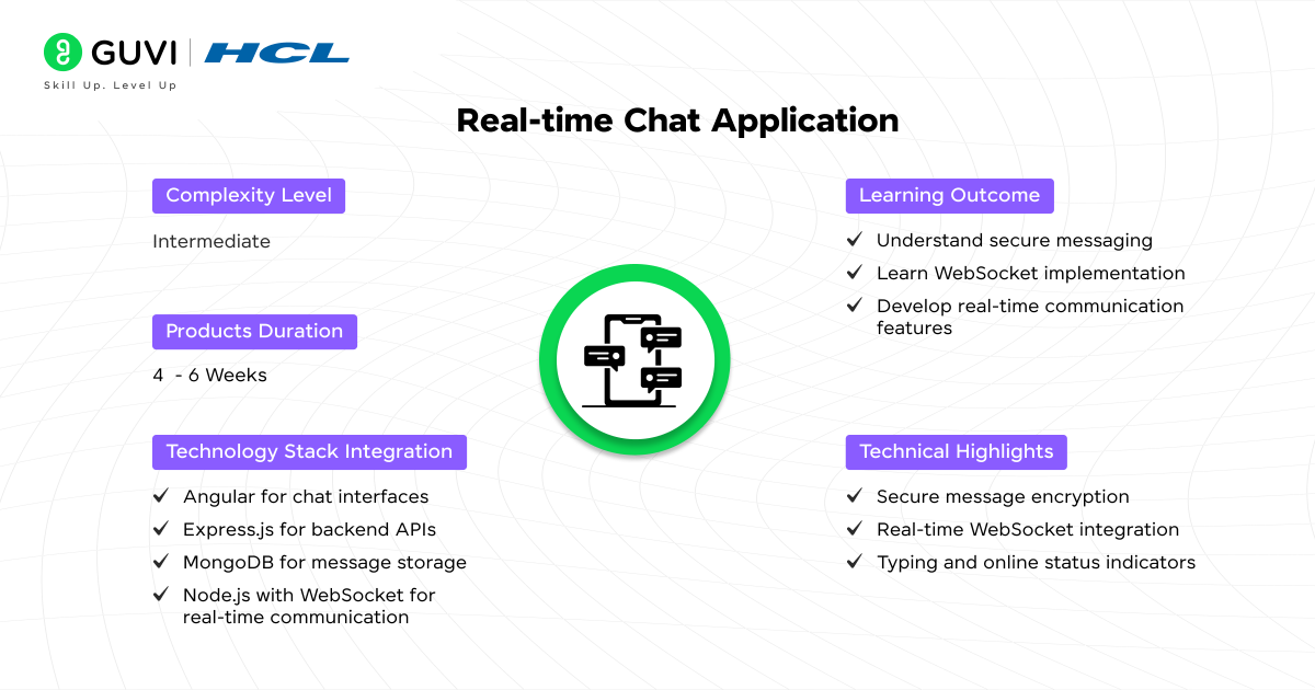Top 20+ MEAN Projects with Source Code 15 Real time Chat Application