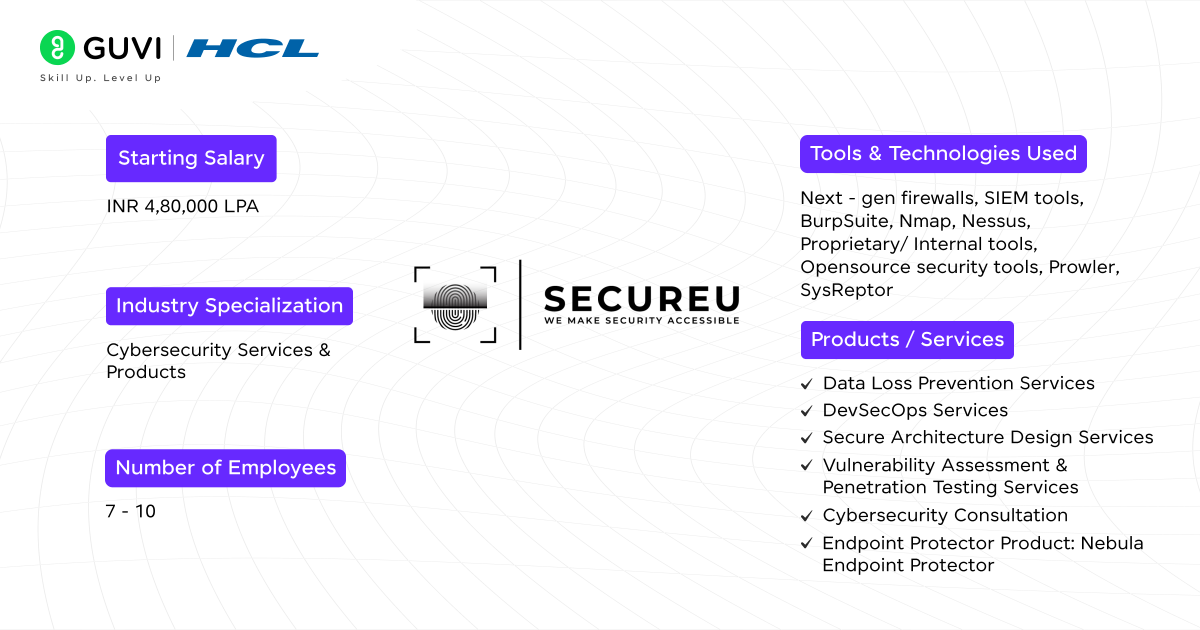 Top 13 Cybersecurity Companies in Bangalore 9 SECUREU