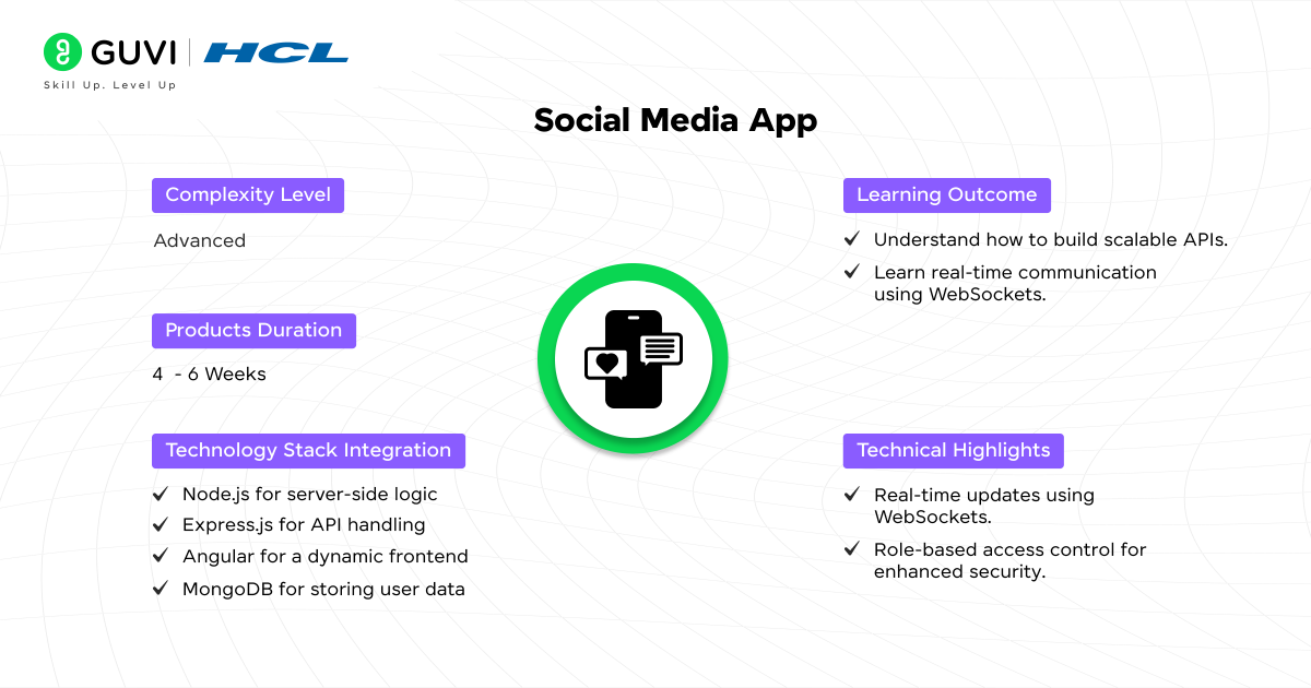 Top 20+ MEAN Projects with Source Code 18 Social Media App