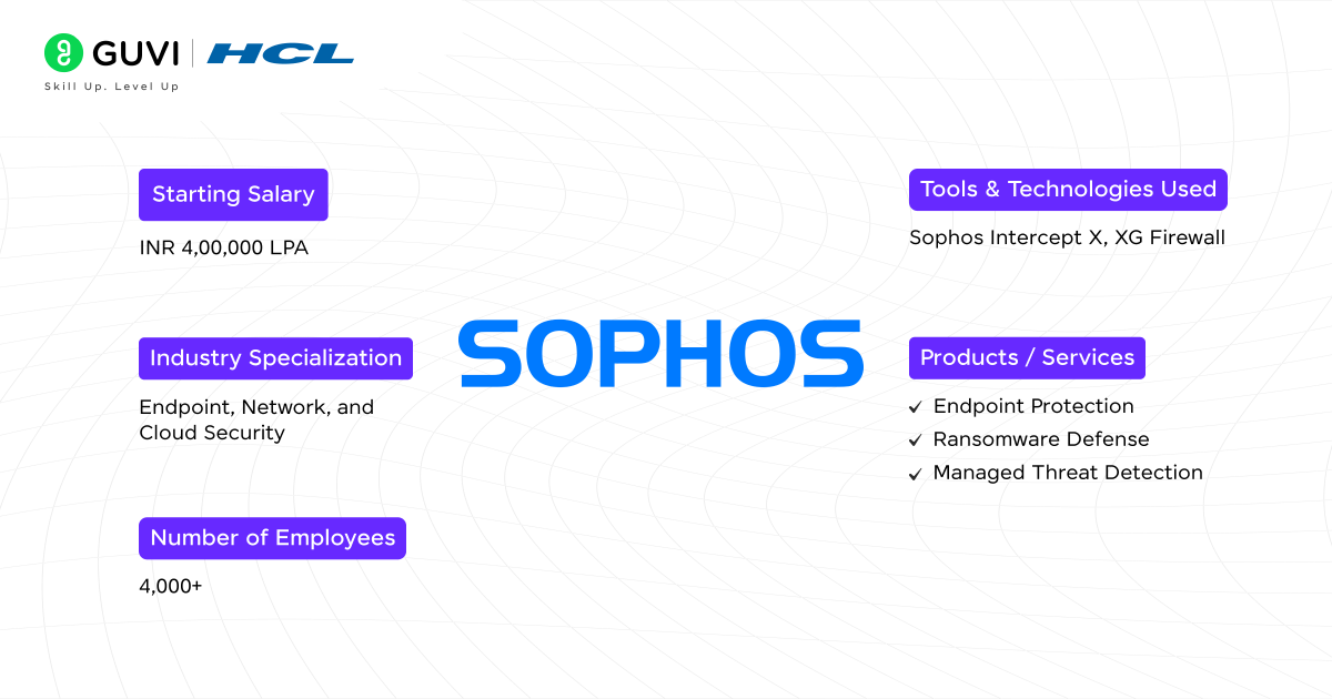 Top 13 Cybersecurity Companies in Bangalore 13 Sophos