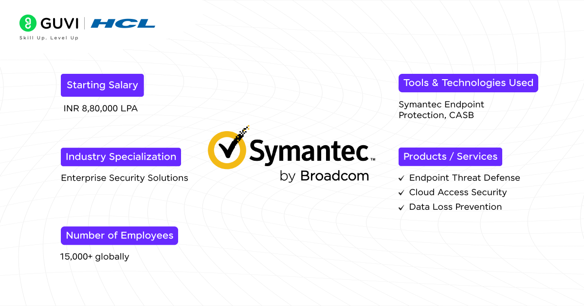 Top 13 Cybersecurity Companies in Bangalore 6 Symantec Now part of Broadcom