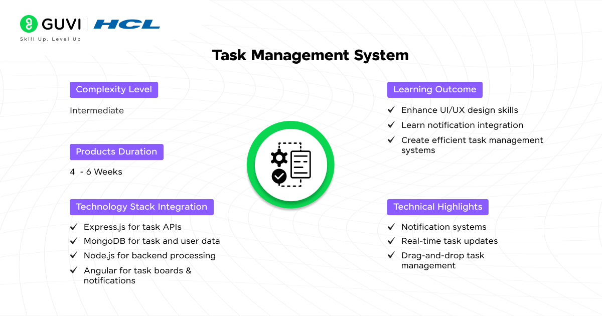Top 20+ MEAN Projects with Source Code 9 Task Management System