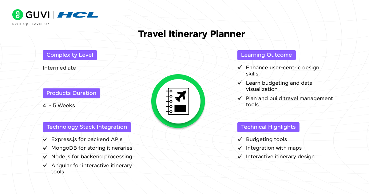 Top 20+ MEAN Projects with Source Code 10 Travel Itinerary Planner