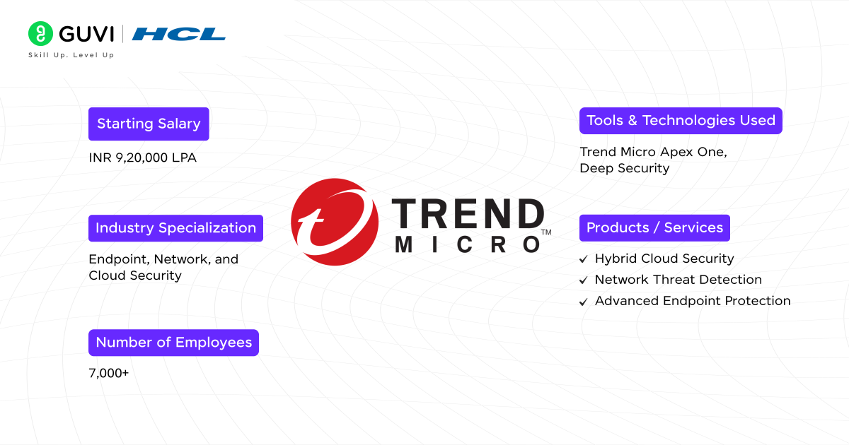 Top 13 Cybersecurity Companies in Bangalore 7 Trend Micro