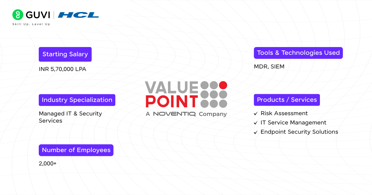 Top 13 Cybersecurity Companies in Bangalore 12 Valuepoint