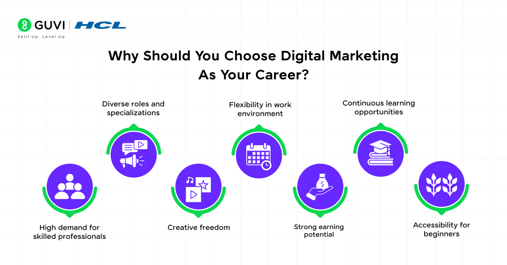 8 Important Steps for a Career Change To Digital Marketing