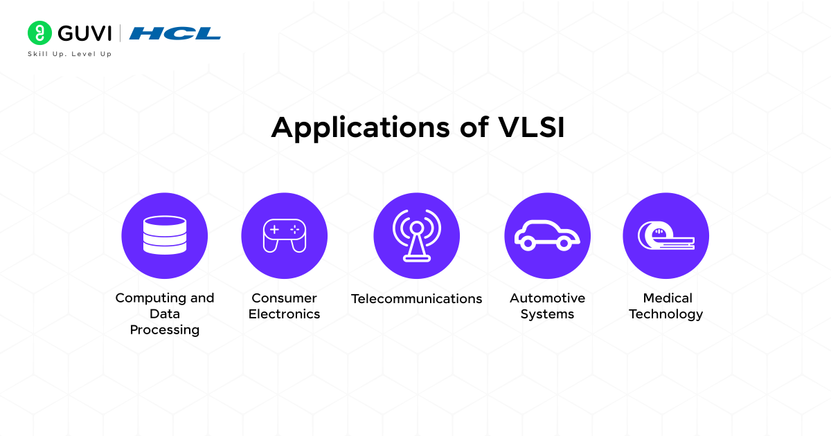 Why is VLSI Used? A Comprehensive Exploration 4 Applications of VLSI