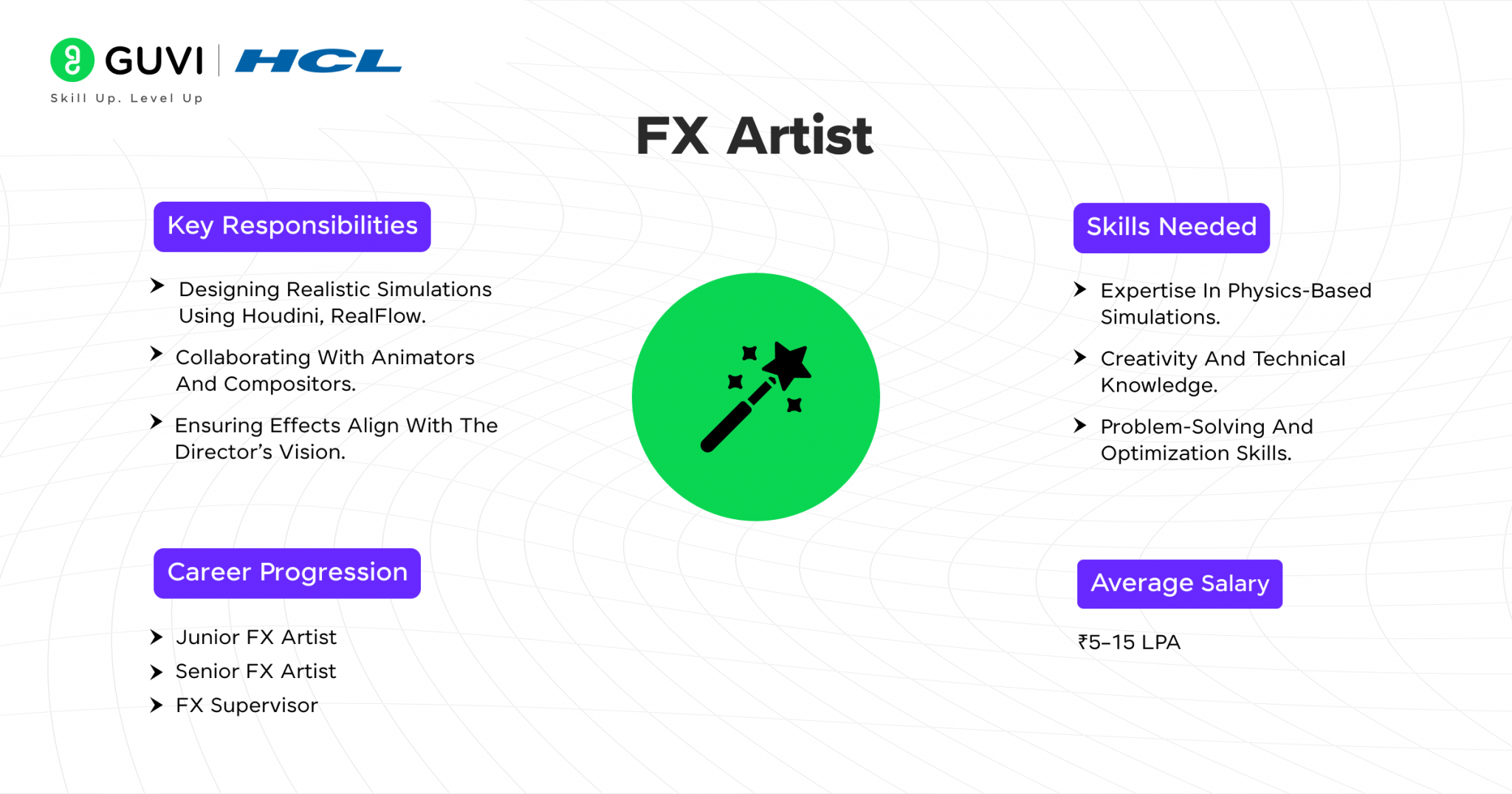 Vfx Roles Work Top 10 VFX Artist Job Profiles