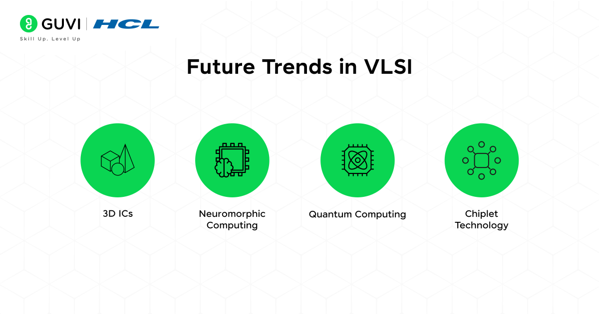Why is VLSI Used? A Comprehensive Exploration 5 Future Trends in VLSI