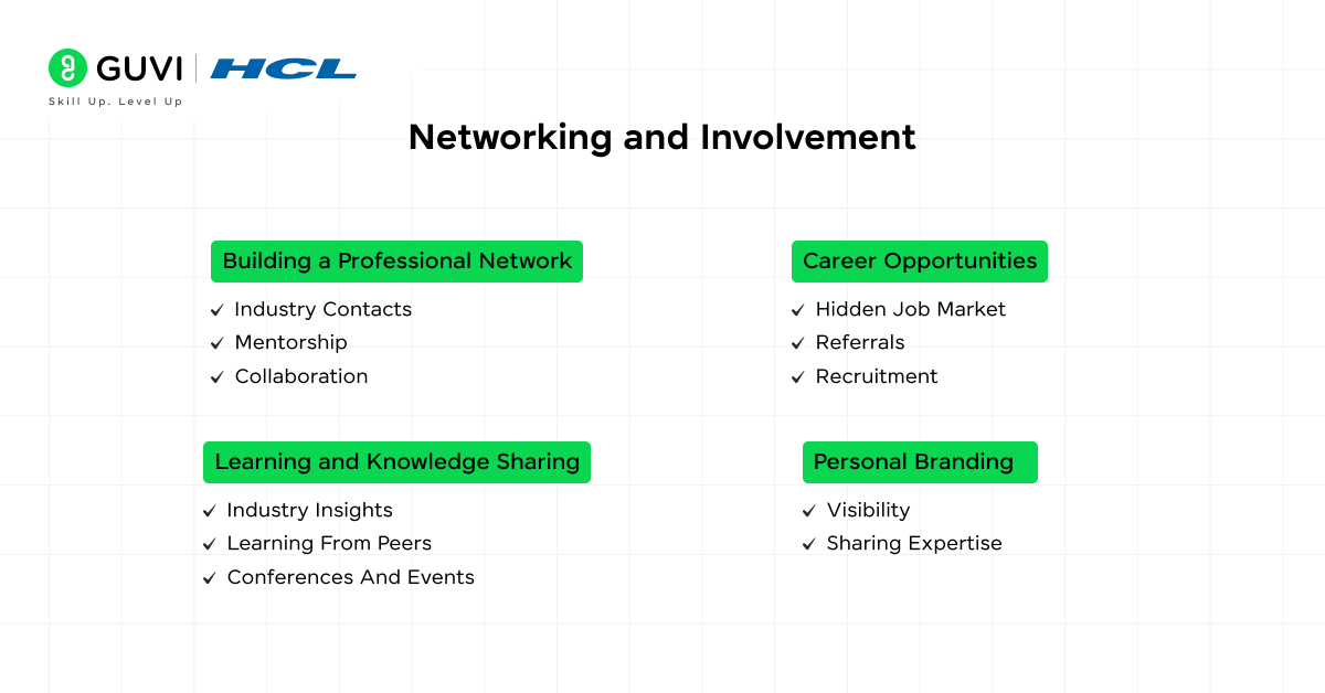 6 Proven Steps in Mechanical Engineering Career Roadmap 6 Networking and Involvement