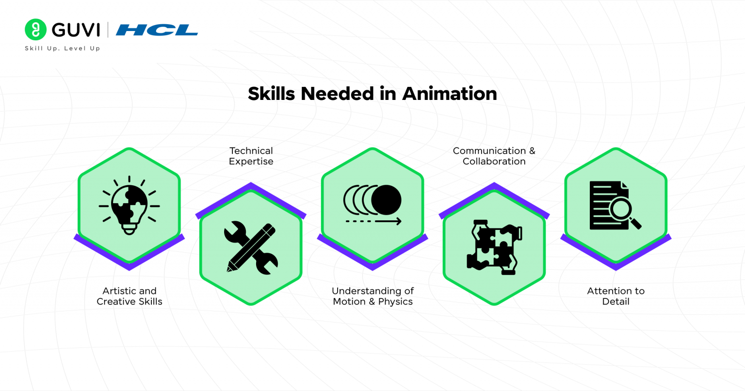 What is the Difference between Animation and VFX?