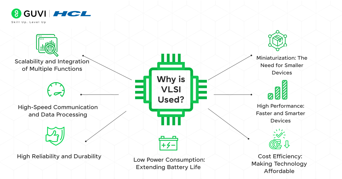 Why is VLSI Used? A Comprehensive Exploration 3 Why is VLSI Used?
