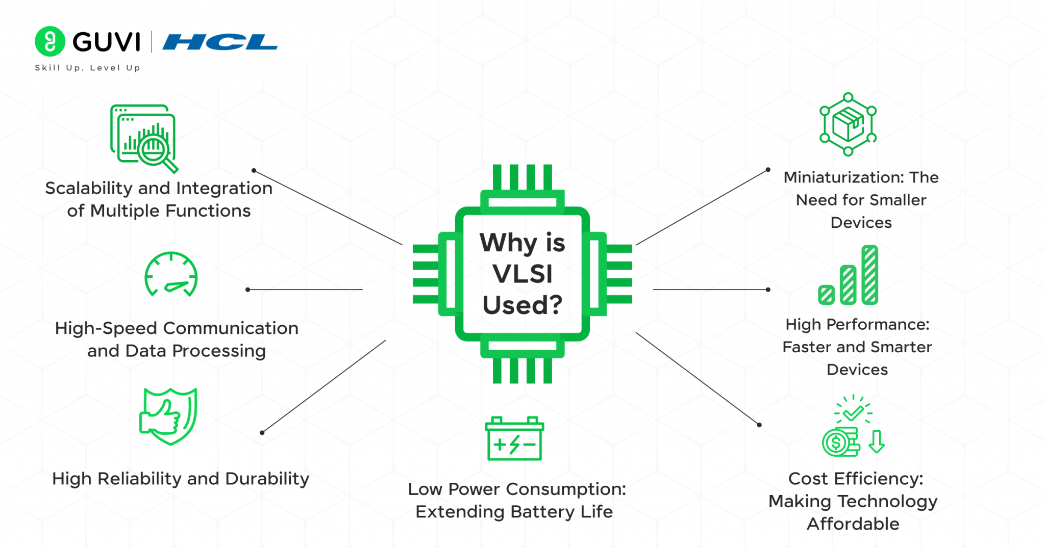 Why is VLSI Used? A Comprehensive Exploration