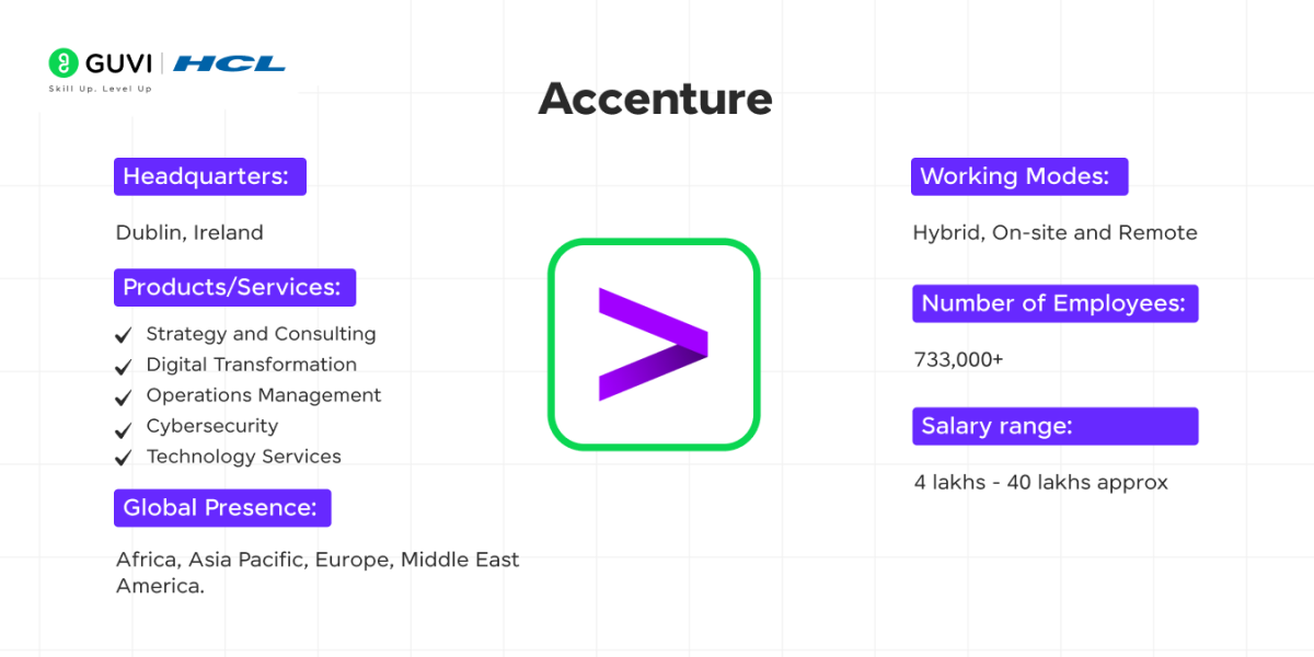 Top IT Companies in Hyderabad 5 Accenture as a top IT company in Hyderabad