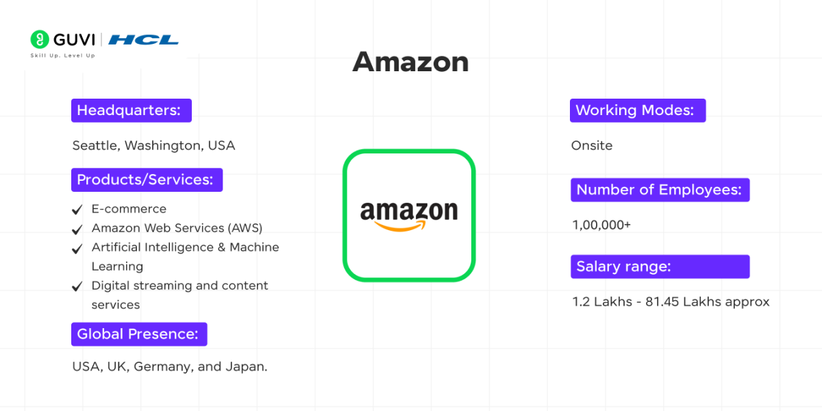 Top IT Companies in Hyderabad 8 Amazon as a top IT company in Hyderabad