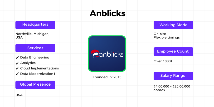 Top Data Science Companies in Hyderabad 2 Anblicks as one of the top data science companies in Hyderabad