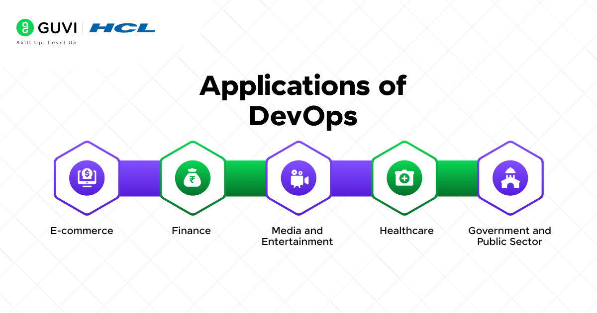 Applications of DevOps