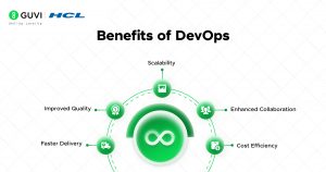 What Is DevOps? A Complete Guide for Beginners [2026]
