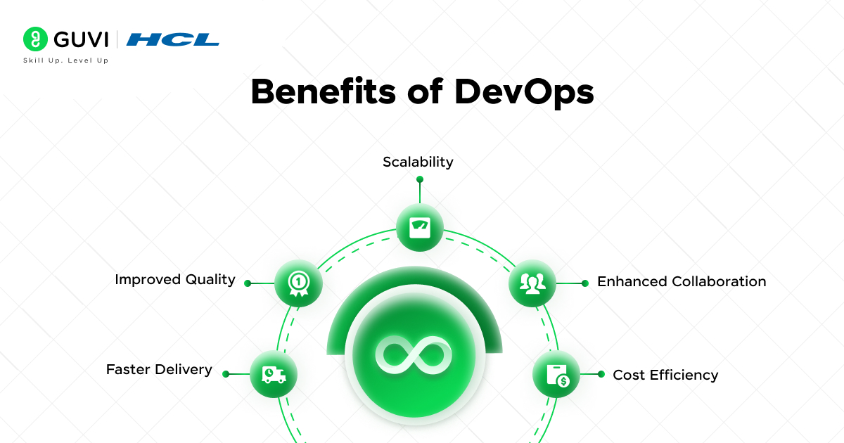 Benefits of DevOps