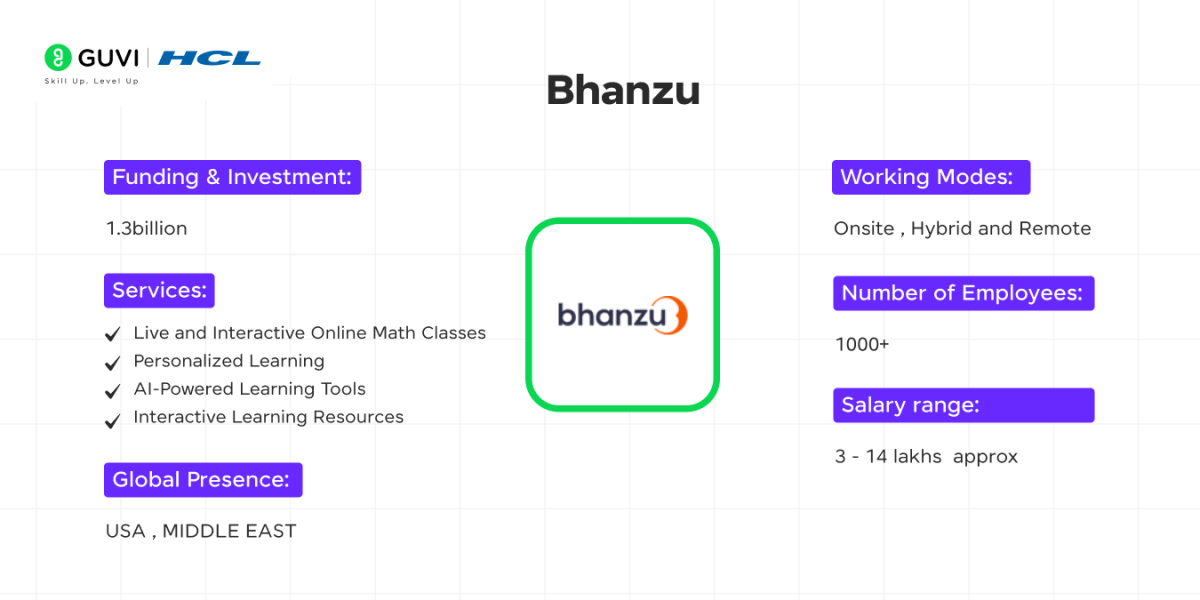 Top Tech Startups in Hyderabad 2 Bhanzu as emerging tech start up in Hyderabad