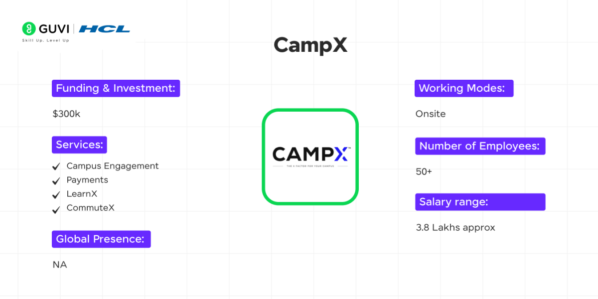 Top Tech Startups in Hyderabad 8 CampX as an emerging tech startup in Hyderabad