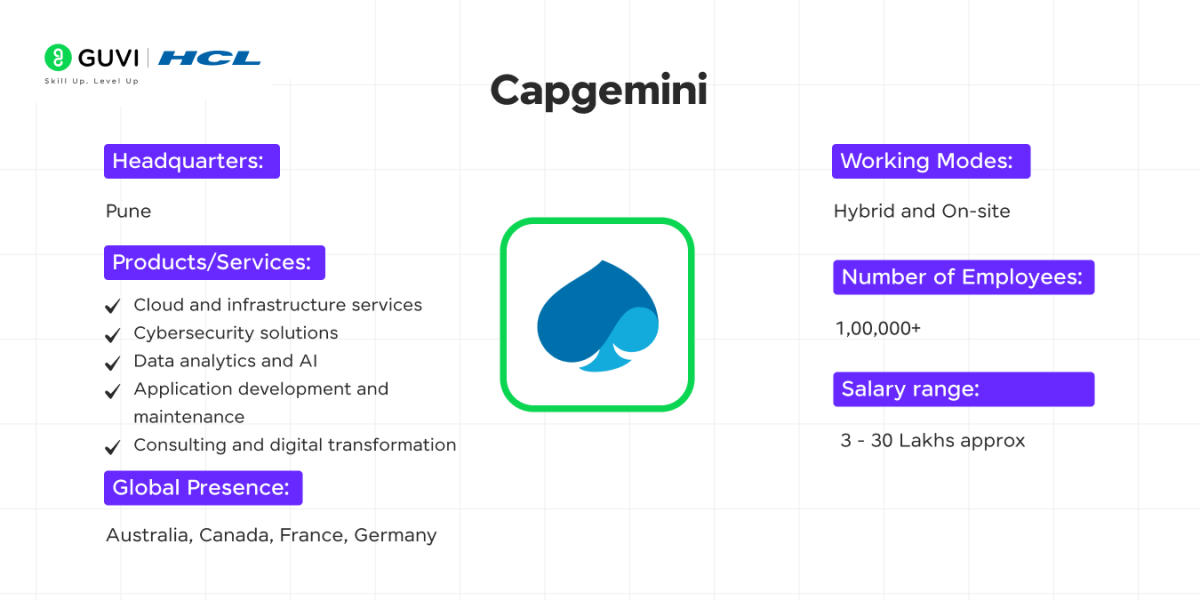 Top IT Companies in Hyderabad 10 Capgemini as a top IT company in Hyderabad