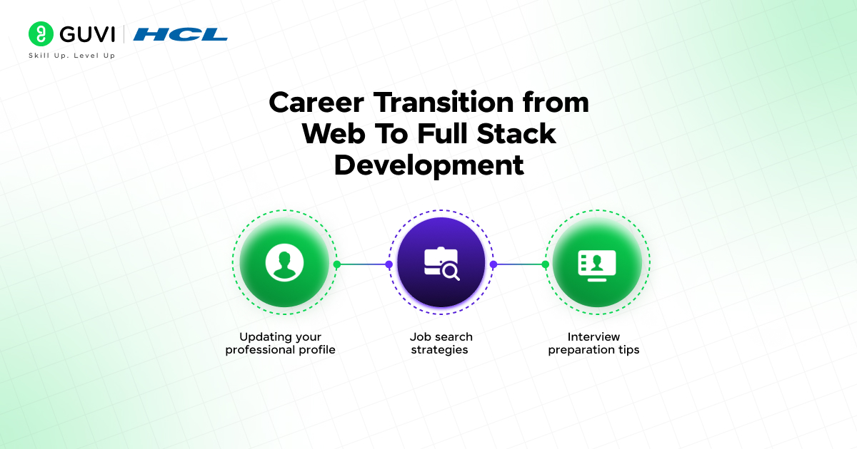 How to Transition from Web Developer to Full Stack Developer 7 Career Transition from Web To Full Stack Development