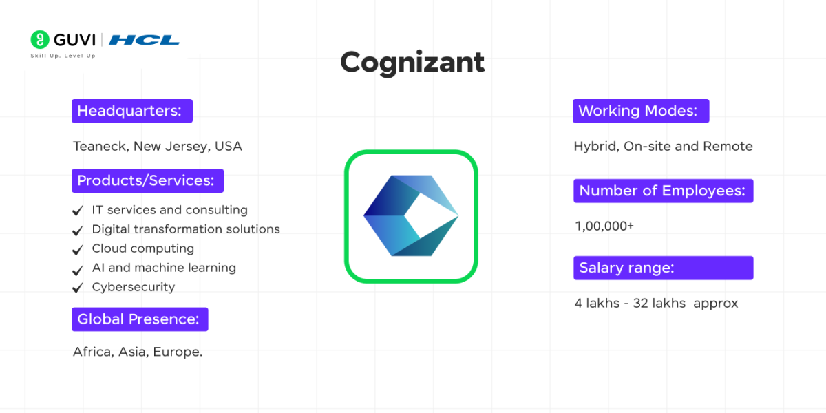 Top IT Companies in Hyderabad 6 Cognizant as a top IT company in Hyderabad