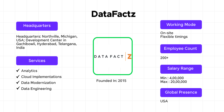 Top Data Science Companies in Hyderabad 6 DataFactZ as one of the top data science companies in Hyderabad
