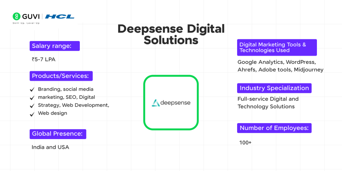Top 17 Digital Marketing Companies in Chennai 7 Deepsense Digital Solutions