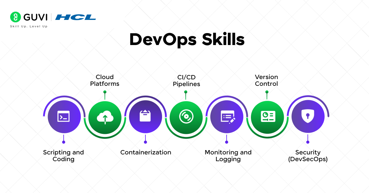 DevOps Skills