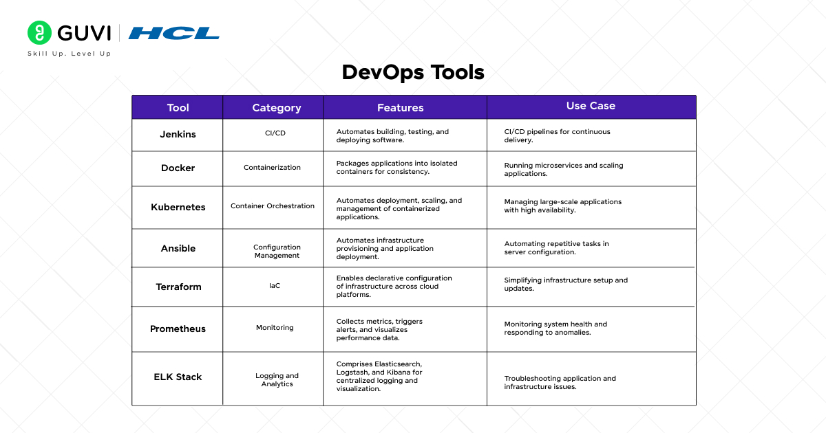 DevOps Tools