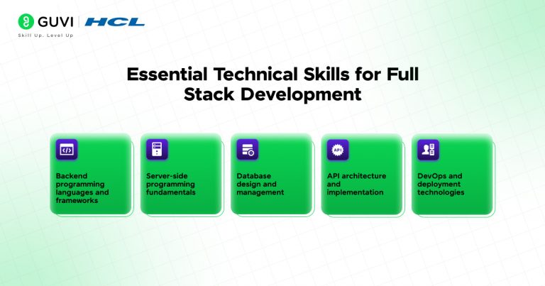 How to Transition from Web Developer to Full Stack Developer