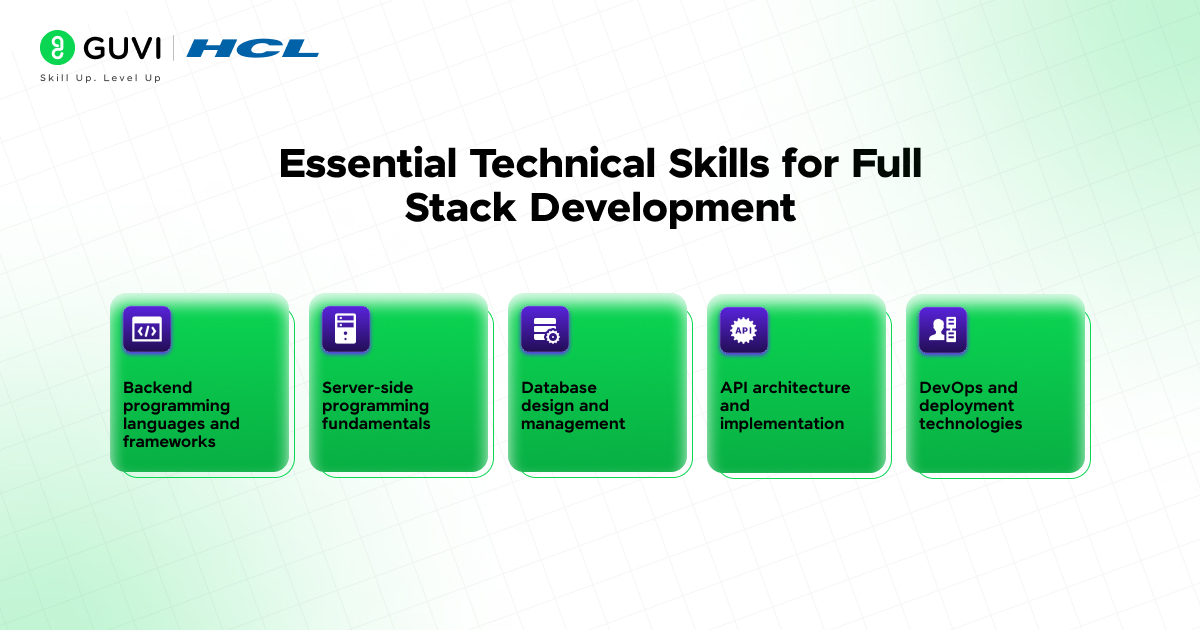 How to Transition from Web Developer to Full Stack Developer 4 Essential Technical Skills for Full Stack Development