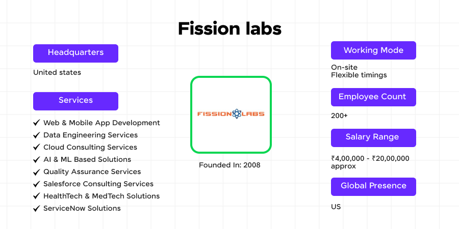 Top Data Science Companies in Hyderabad 4 Fission labs as one of the leading data science companies in Hyderabad