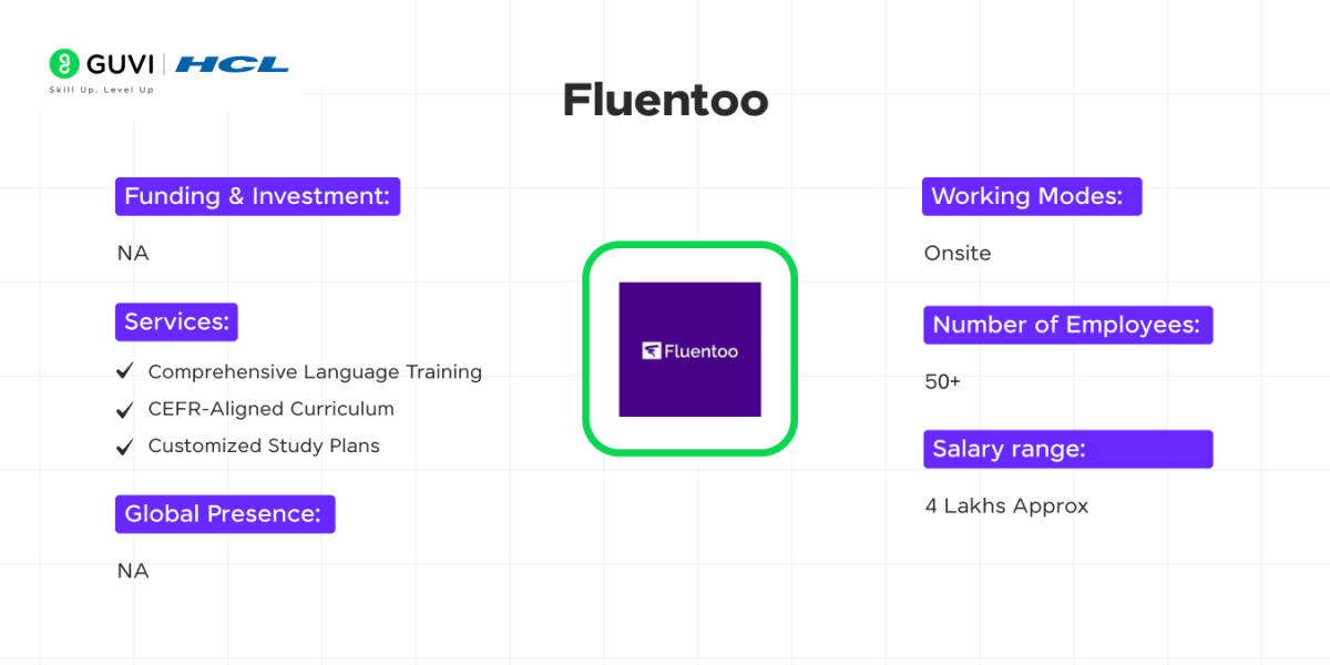 Top Tech Startups in Hyderabad 10 Fluentoo as a top tech startup in Hyderabad