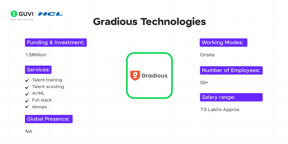 Top Tech Startups in Hyderabad 9 Gradious Technologies as a leading tech startup in Hyderabad