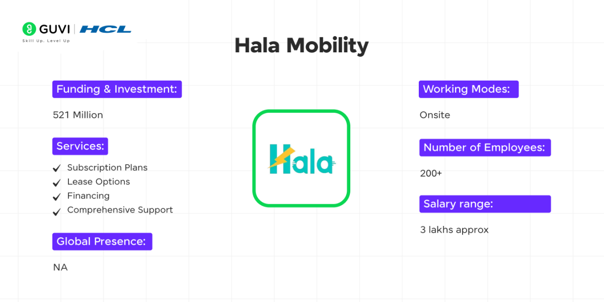 Top Tech Startups in Hyderabad 3 Hala Mobility as a leading tech start up in Hyderabad