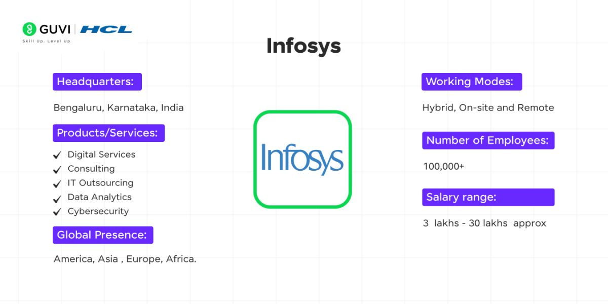 Top IT Companies in Hyderabad 4 Infosys as a top IT company in Hyderabad
