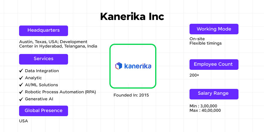 Top Data Science Companies in Hyderabad 5 Kanerika Inc as one of the emerging data science companies in Hyderabad
