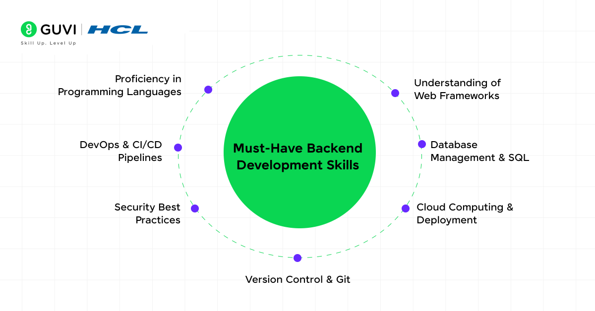 Must-Have Backend Development Skills 