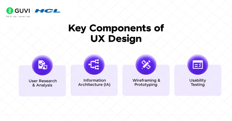 What is UI/UX? A Complete Guide 2026
